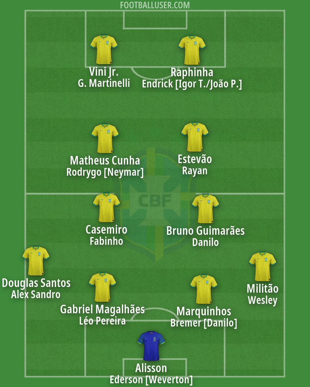 Brazil Formation 2026