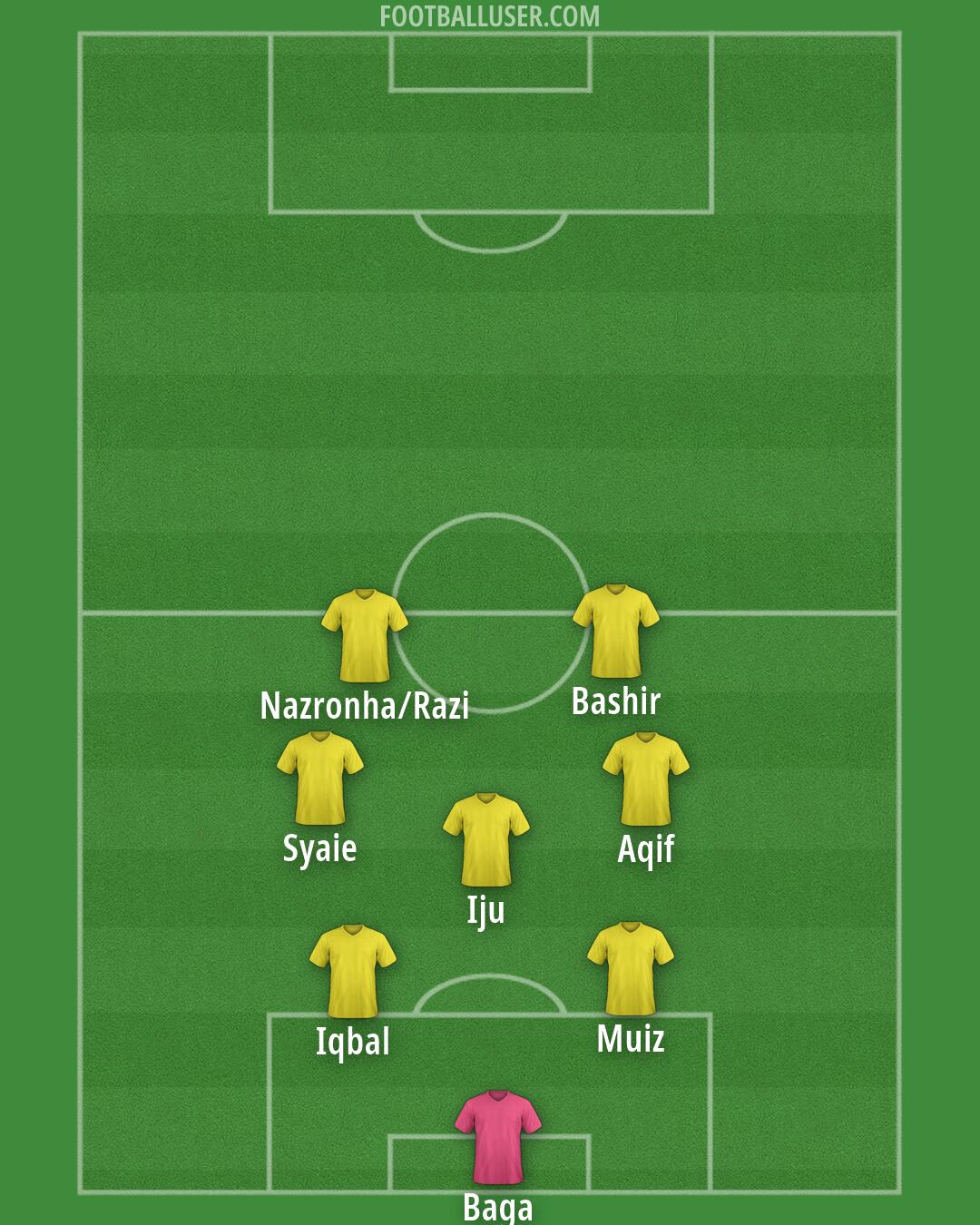 Custom Team Formation 2026