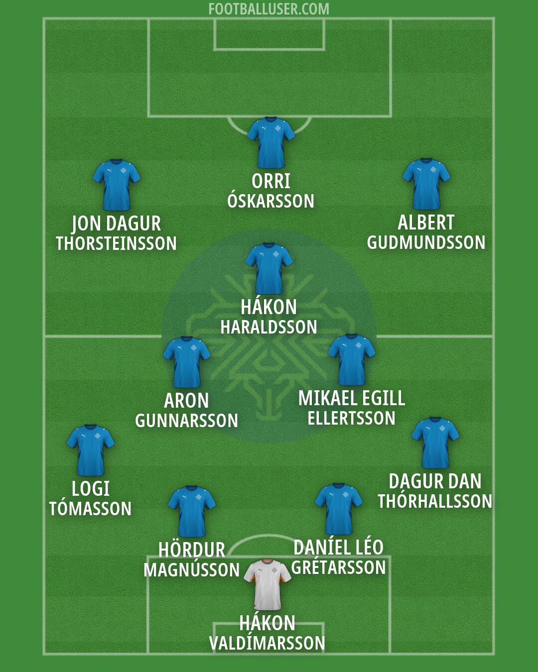 Iceland Formation 2026