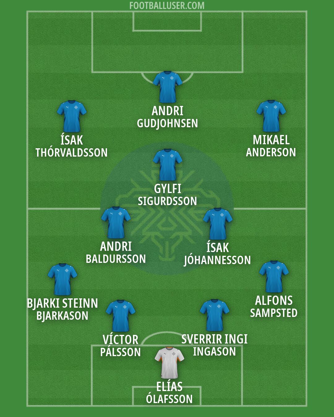 Iceland Formation 2026