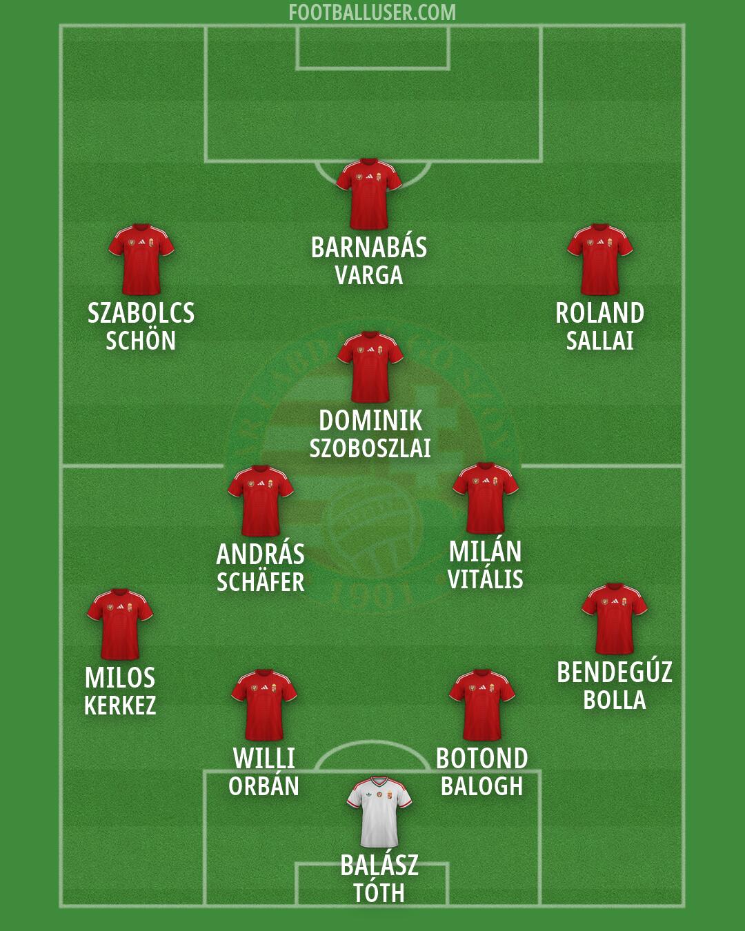 Hungary Formation 2026