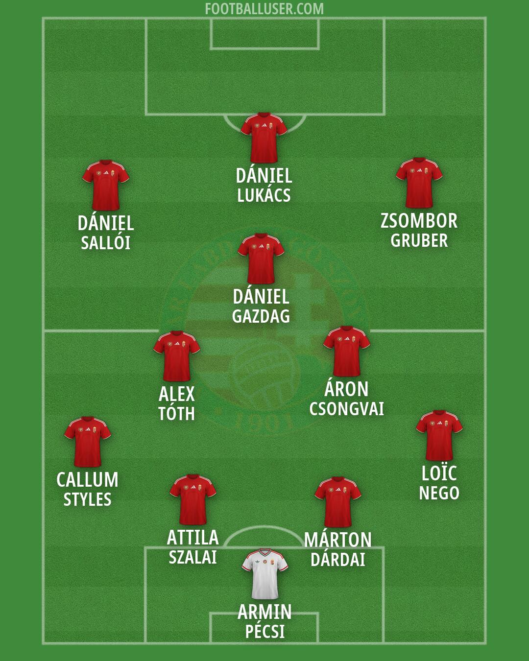 Hungary Formation 2026