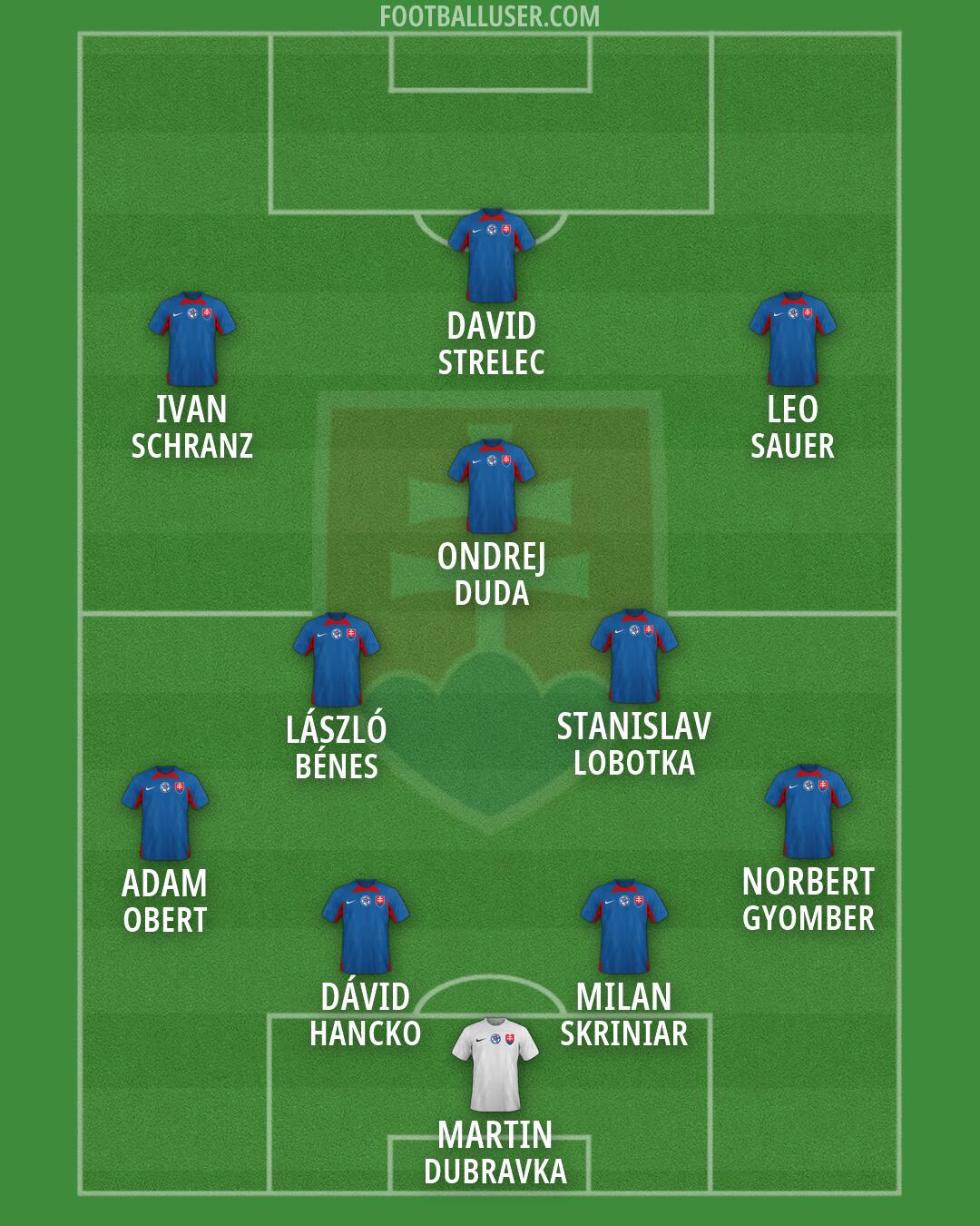 Slovakia Formation 2026
