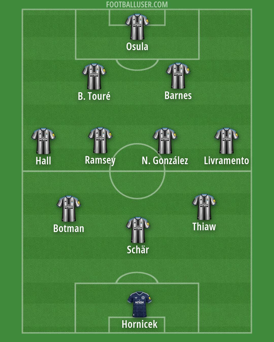 Newcastle Formation 2026