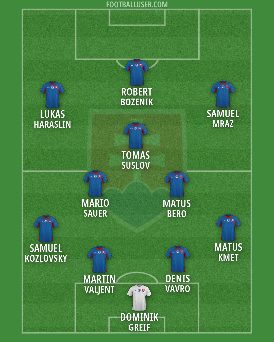 Slovakia Formation 2026