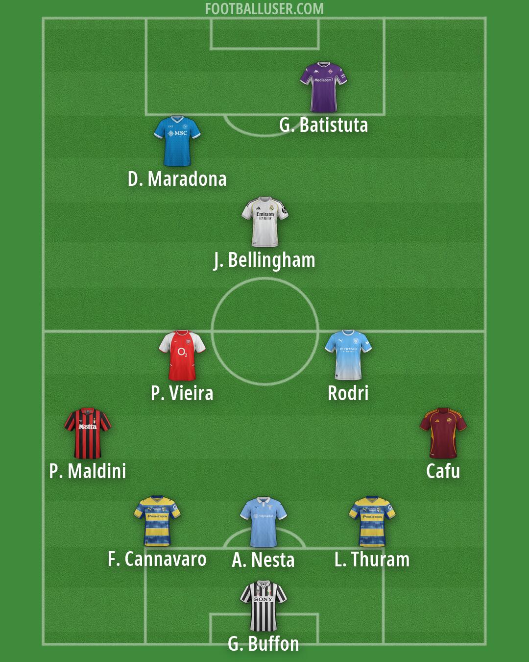 Custom Team Formation 2026