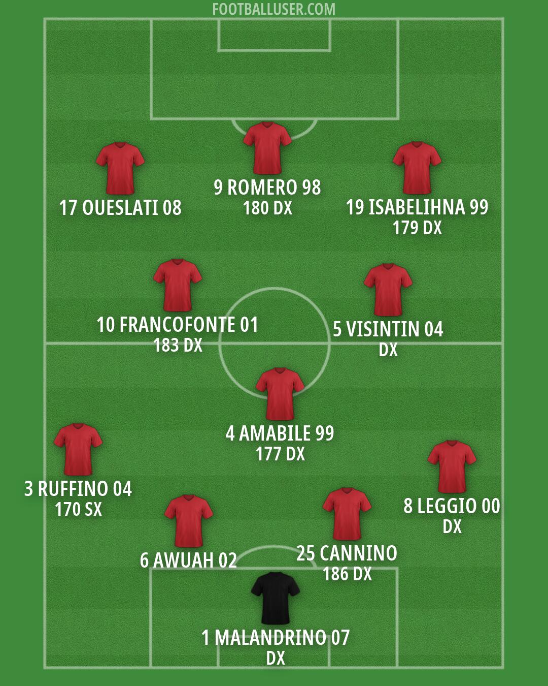 Custom Team Formation 2026