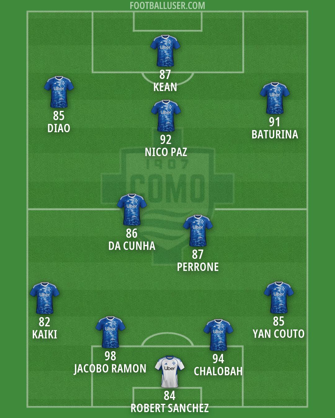 Como Formation 2026