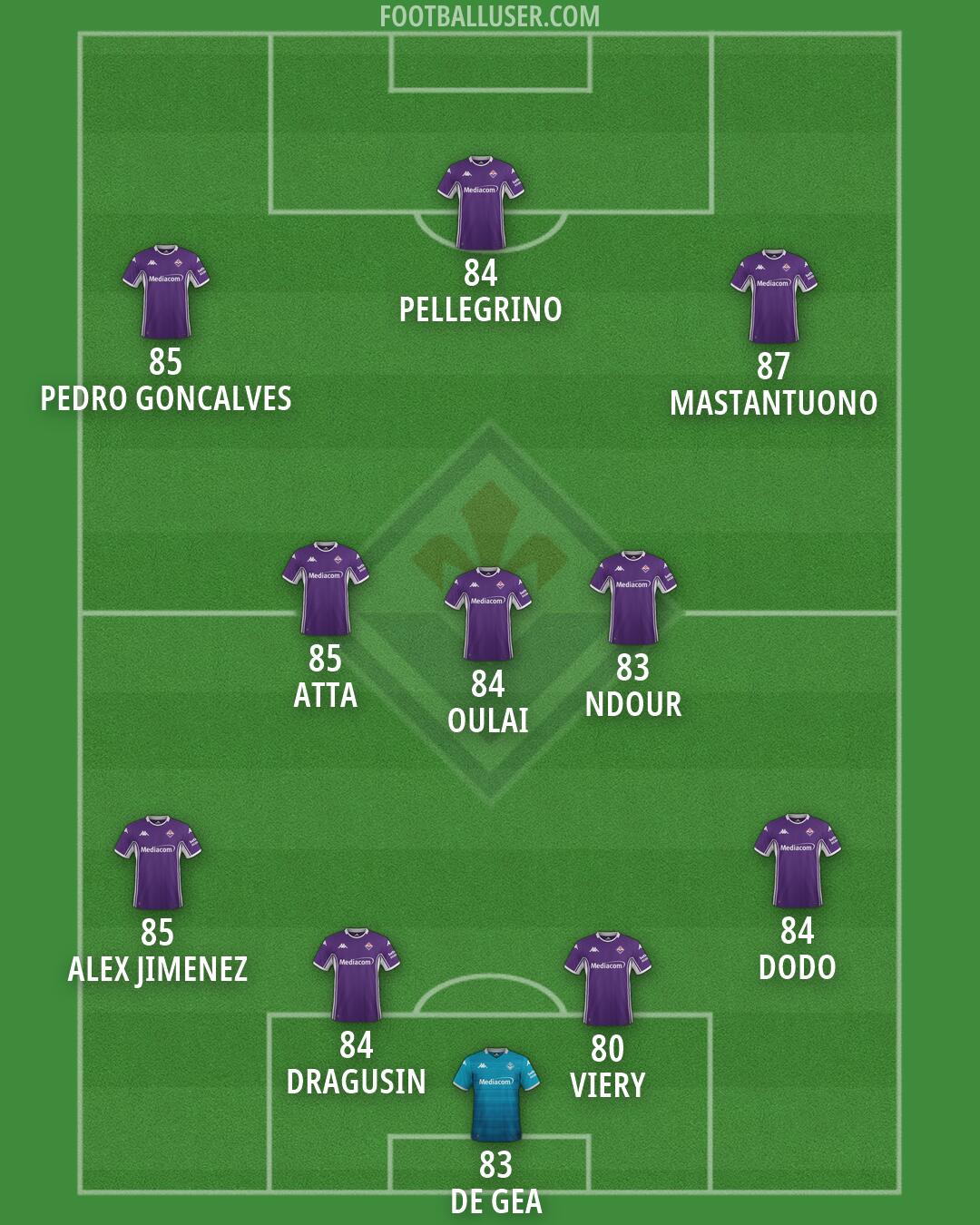 Fiorentina Formation 2026