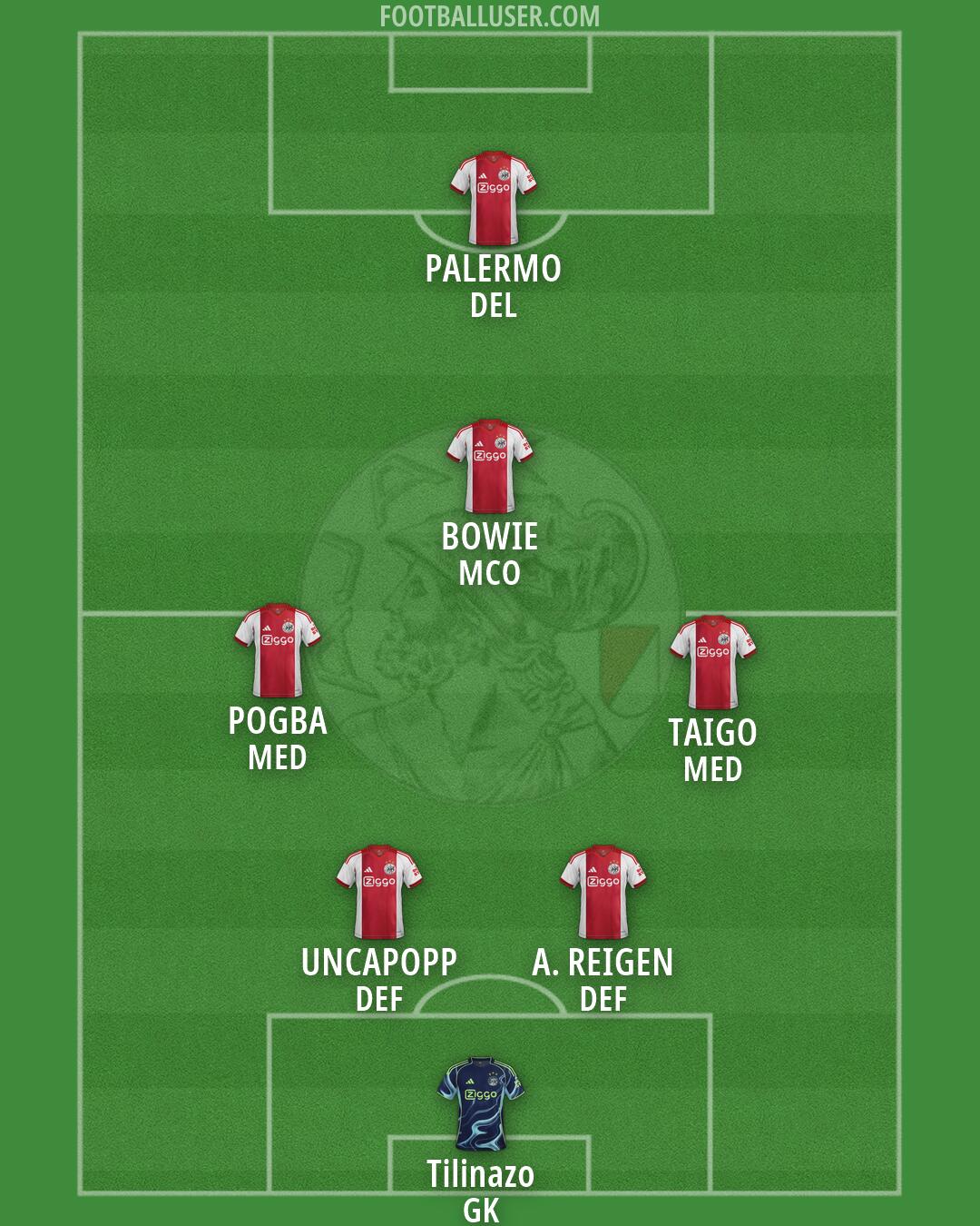 Ajax Formation 2026