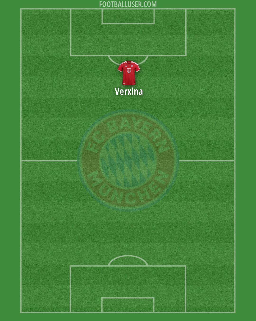 FC Bayern Formation 2026