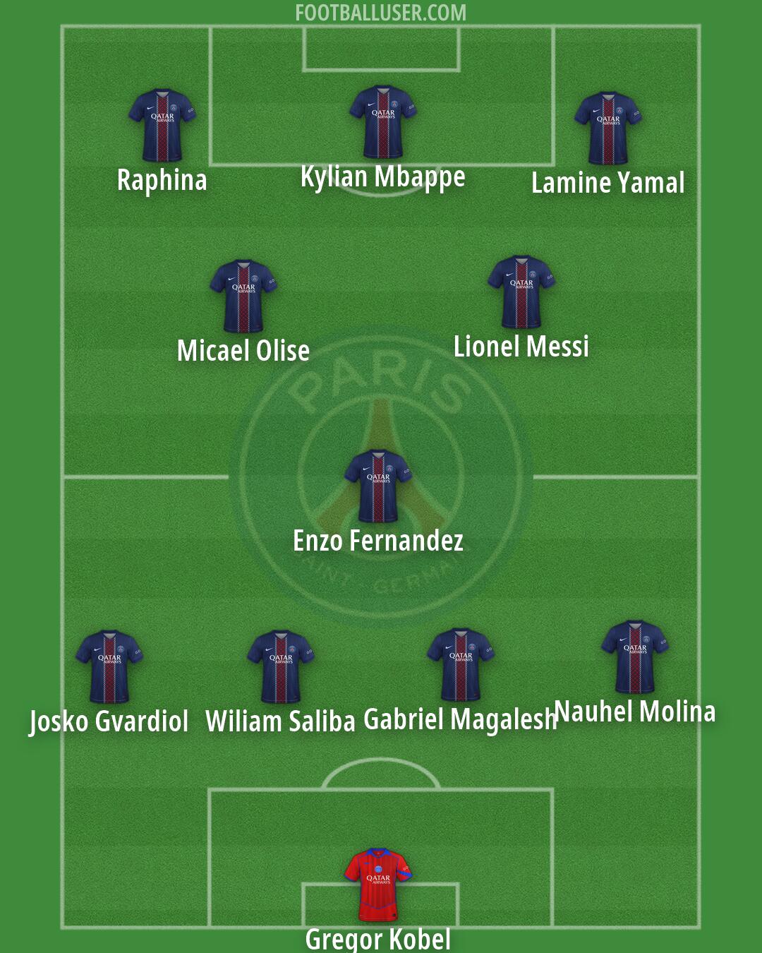 PSG Formation 2026