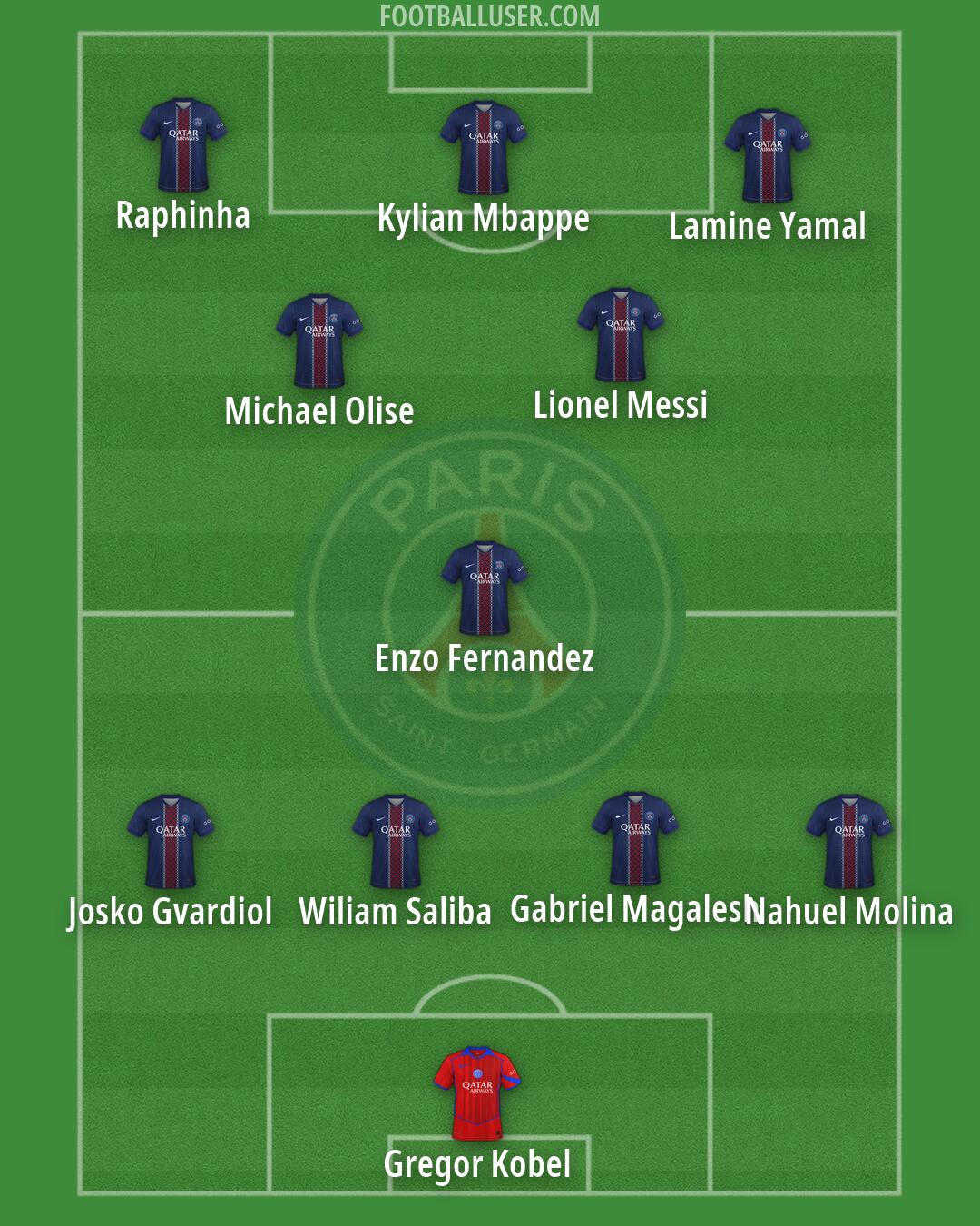 PSG Formation 2026