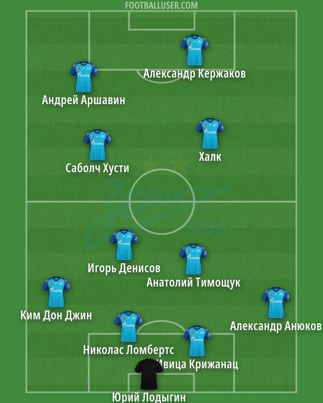 Zenit Formation 2026