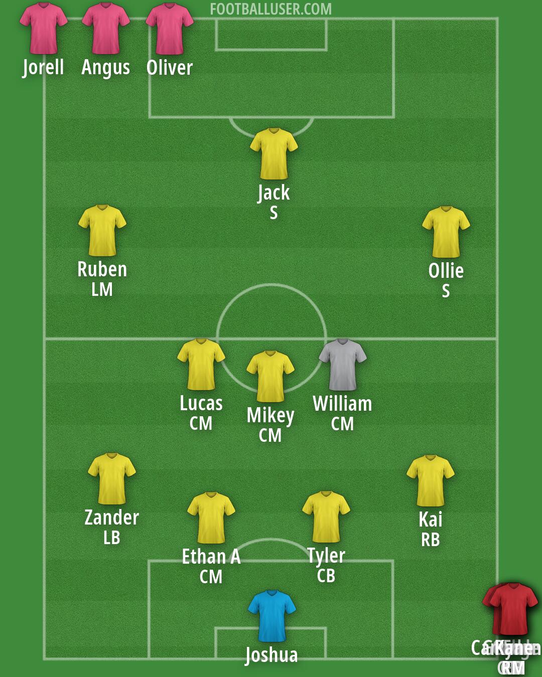 Custom Team Formation 2026