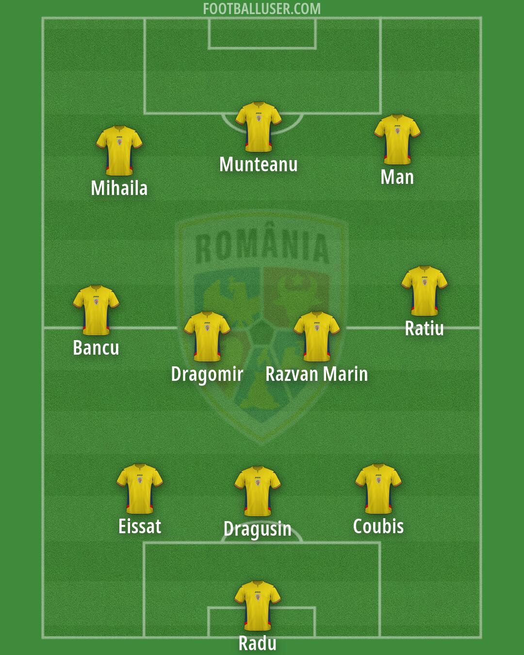 Romania Formation 2026