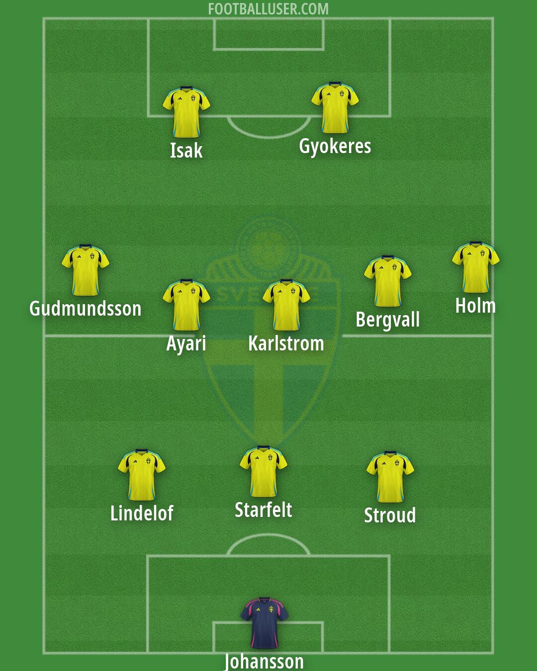 Sweden Formation 2026