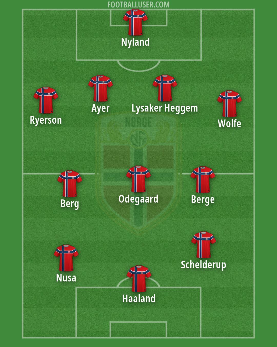 Norway Formation 2026