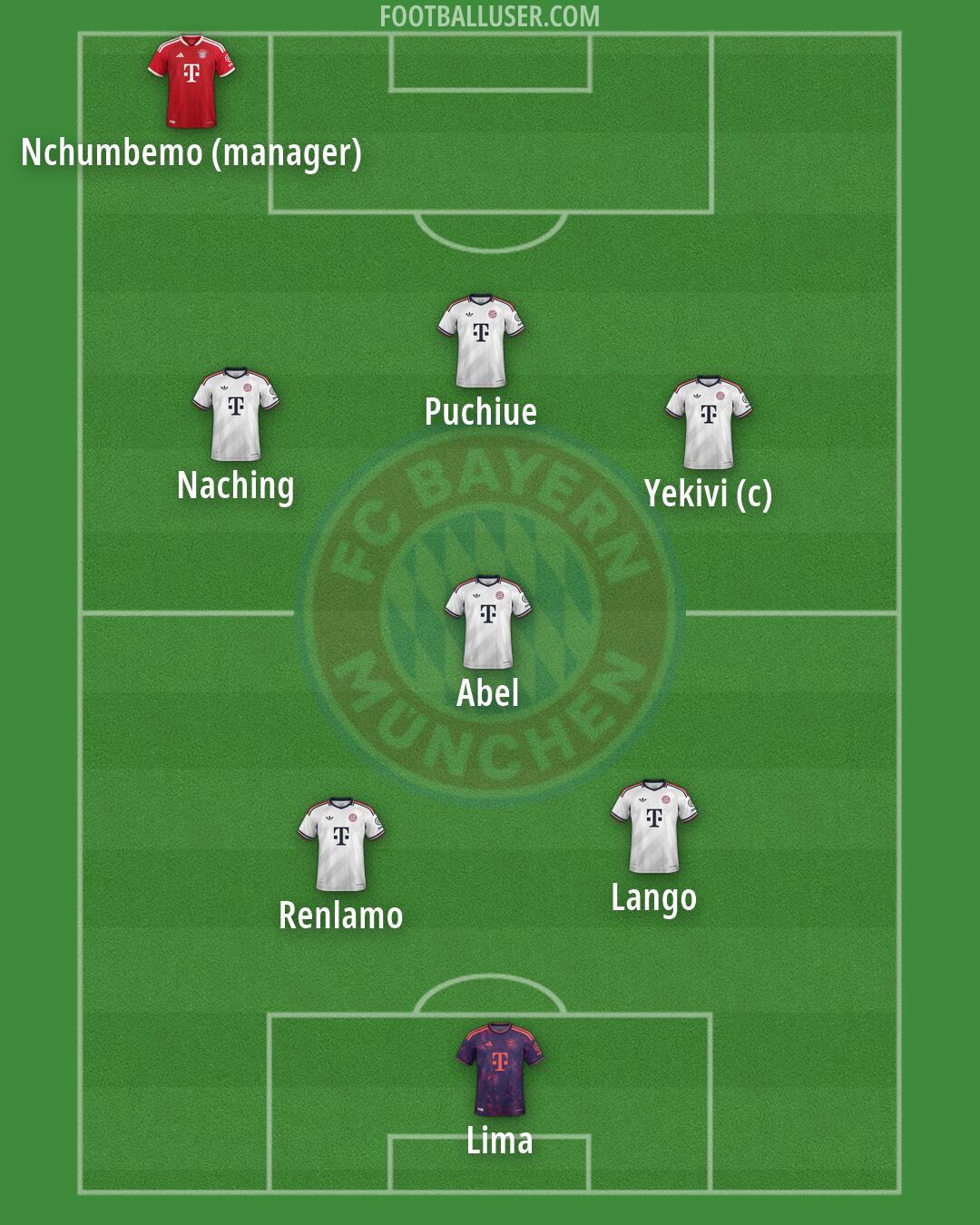 FC Bayern Formation 2026