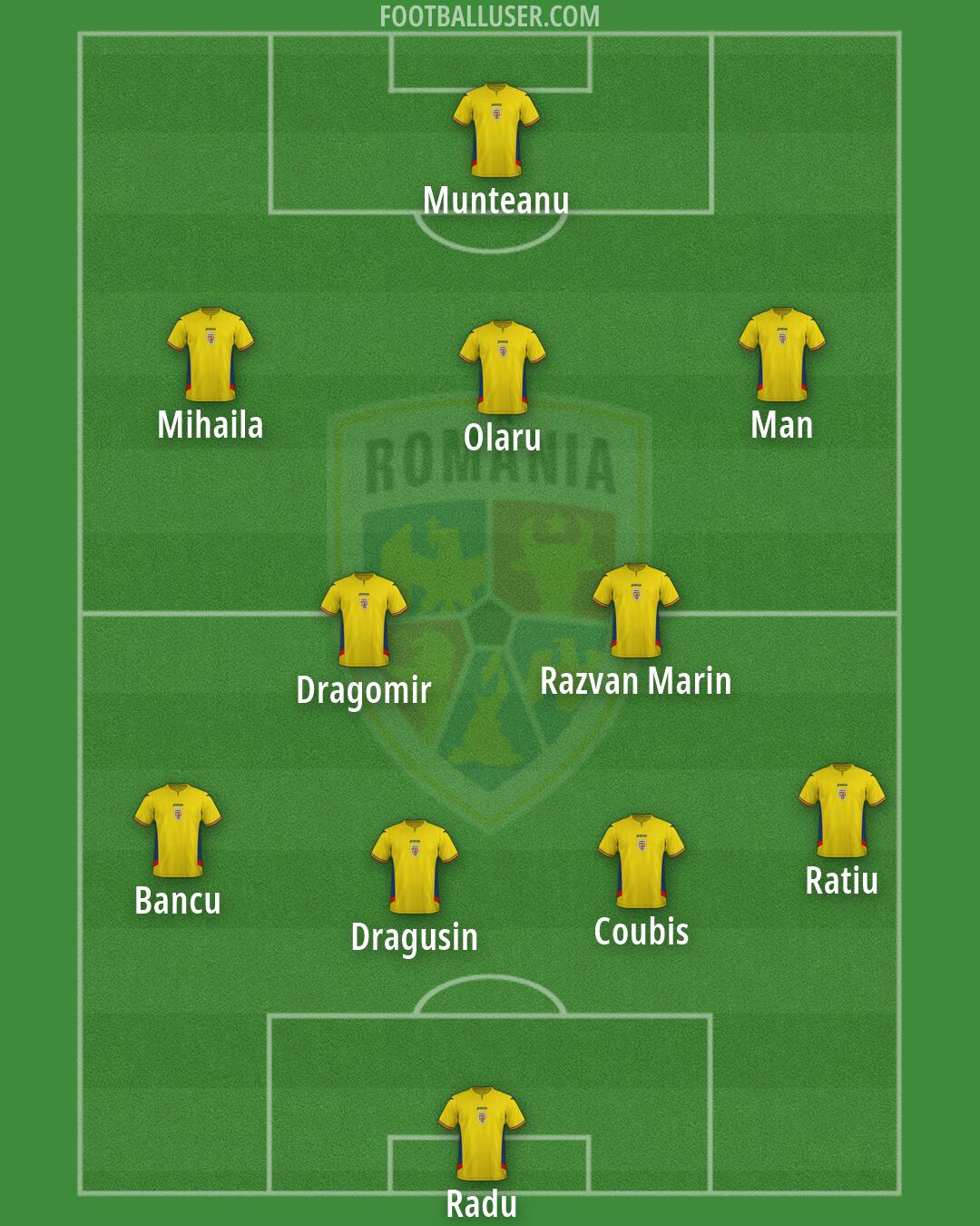 Romania Formation 2026