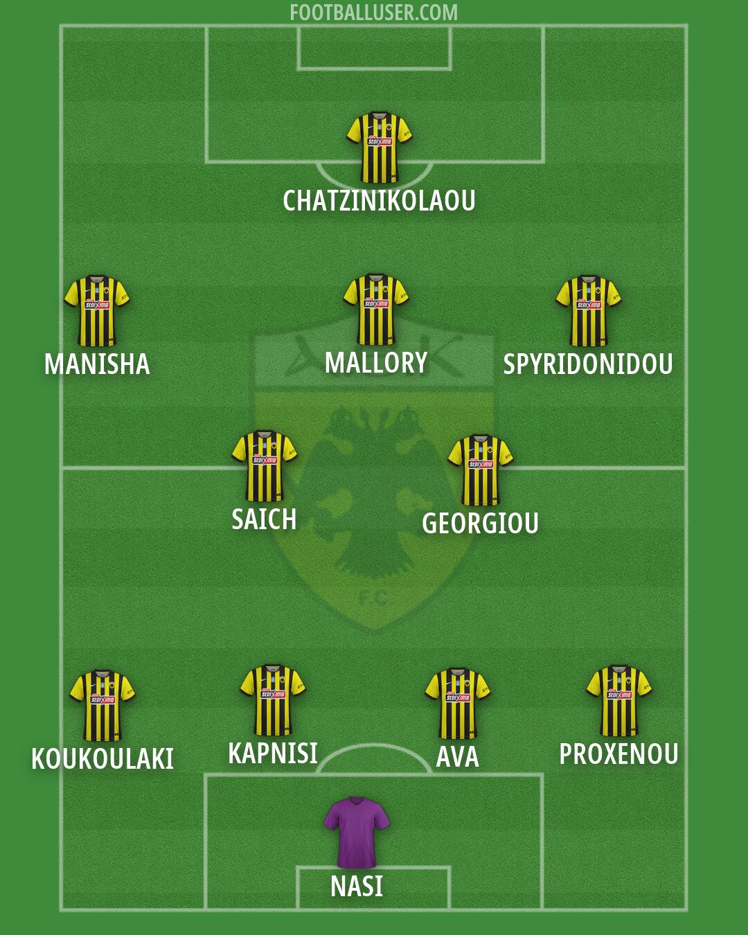 AEK Formation 2026