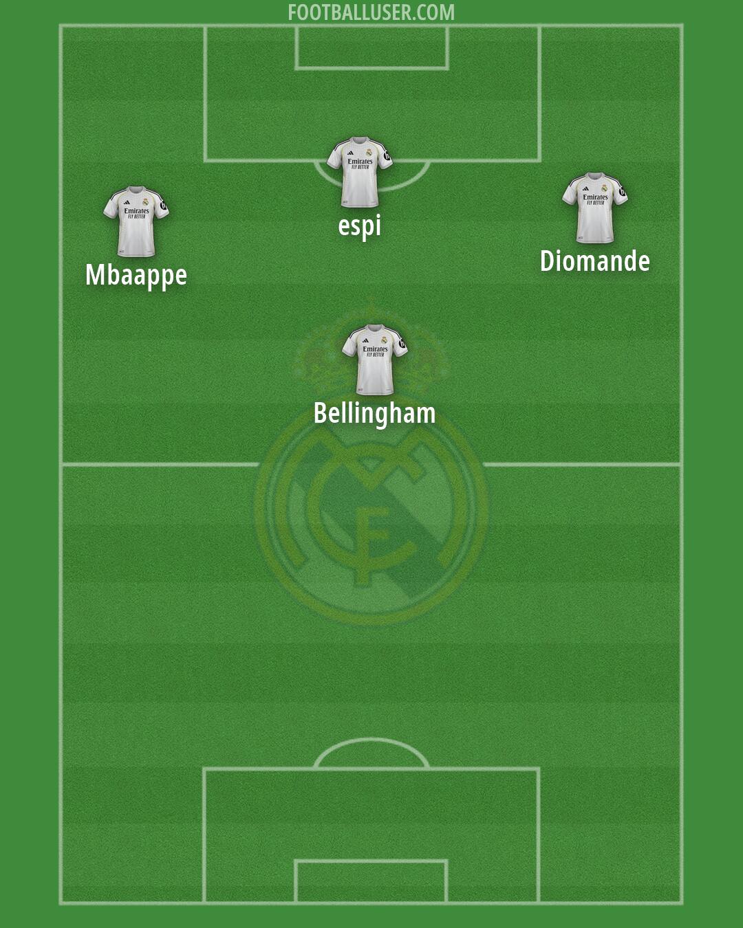 Real Madrid Formation 2026