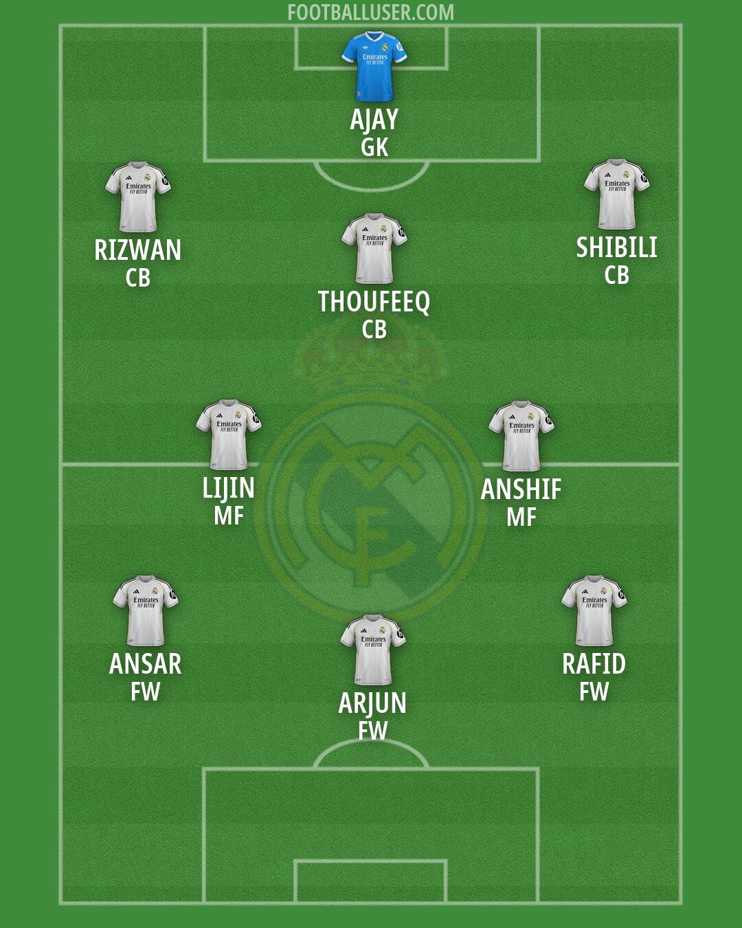 Real Madrid Formation 2026