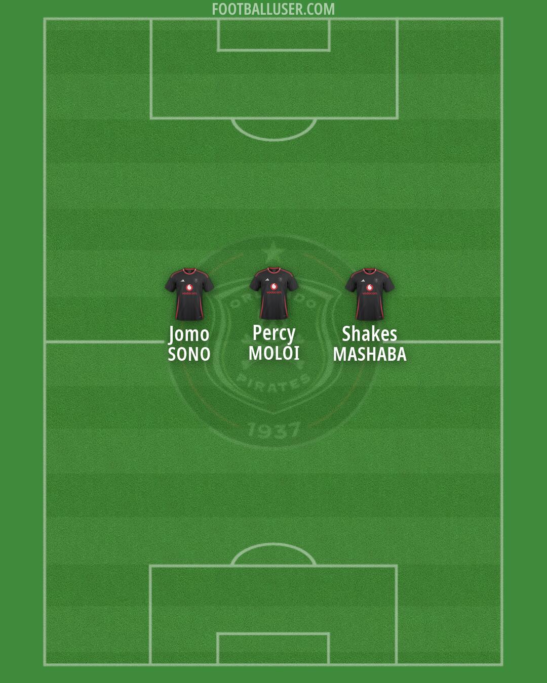 Orlando Pirates Formation 2026