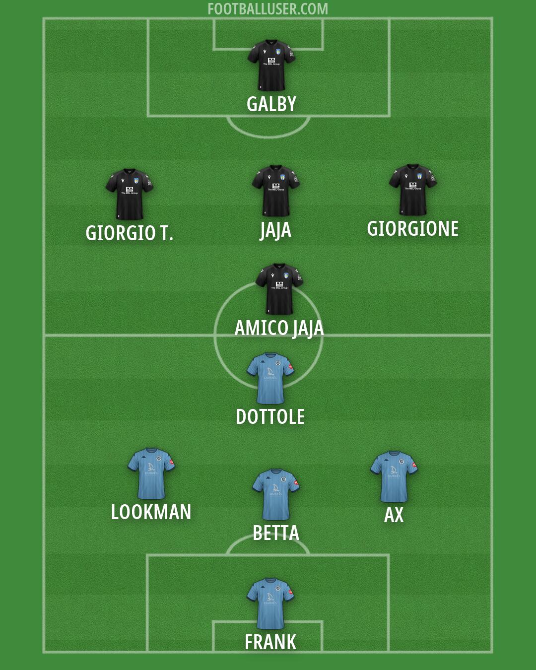Custom Team Formation 2026
