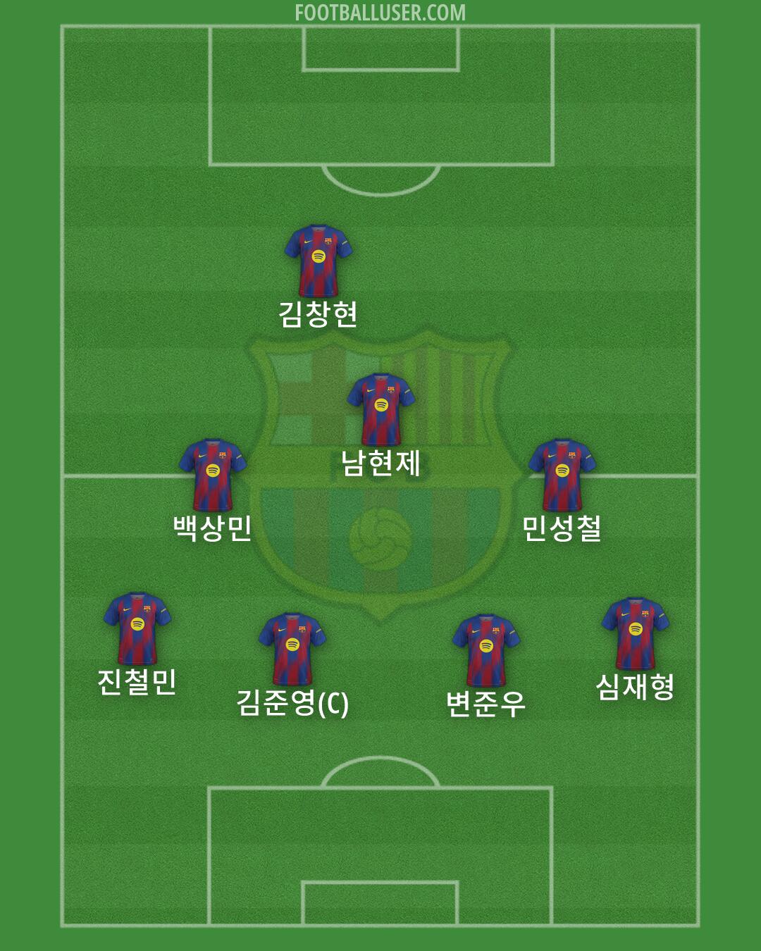 Barcelona Formation 2026