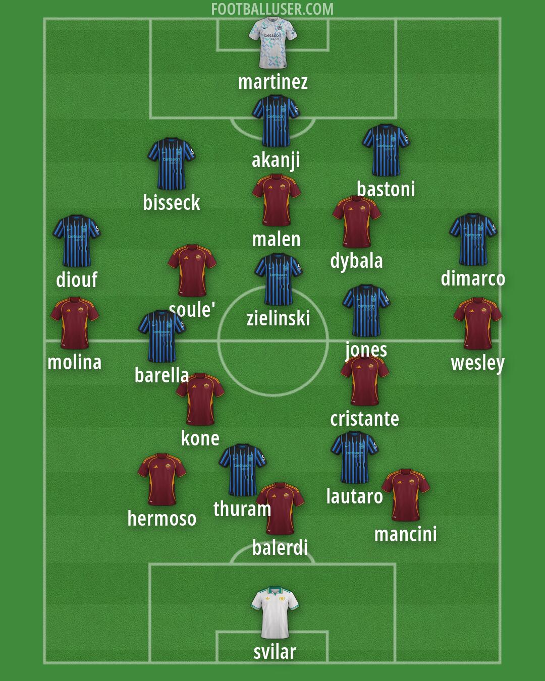 Custom Team Formation 2026
