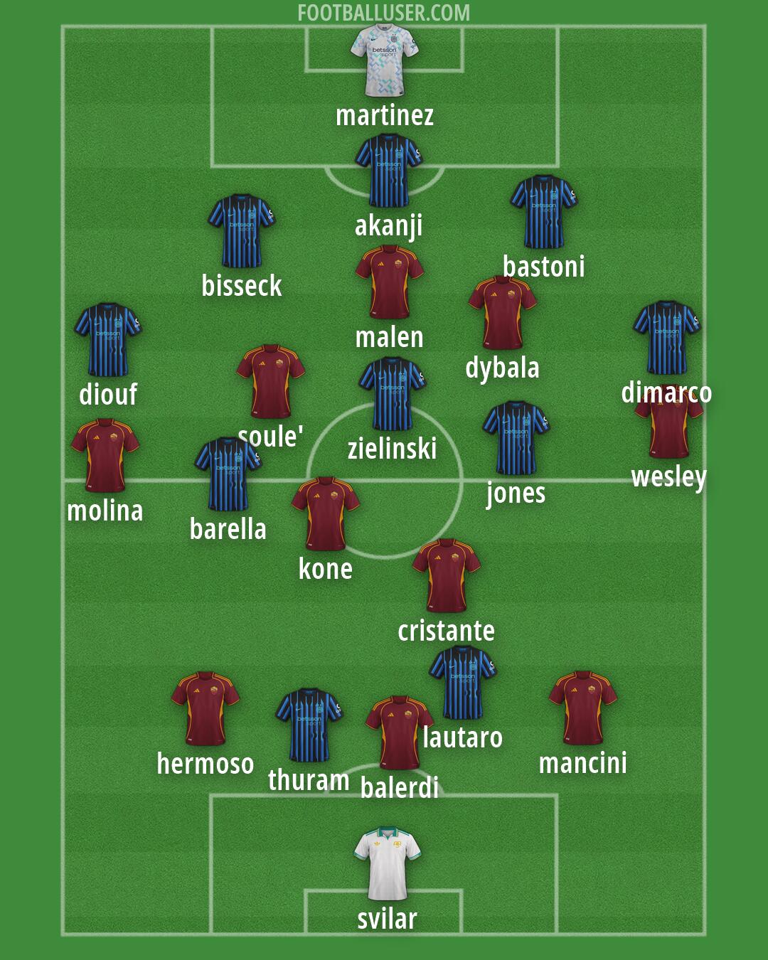 Custom Team Formation 2026