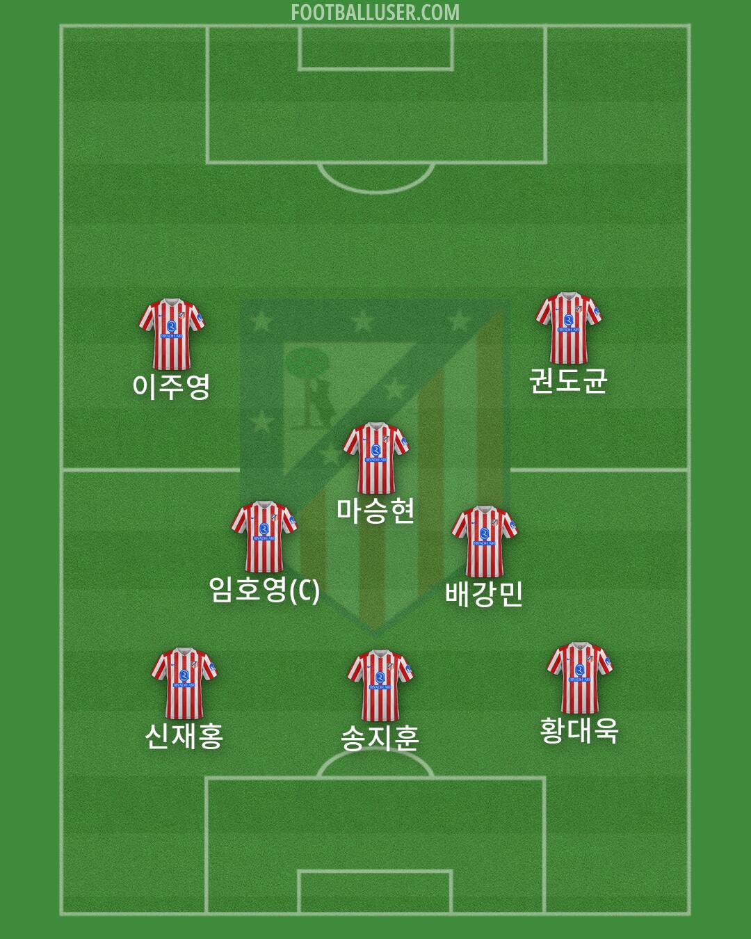 Atlético Formation 2026