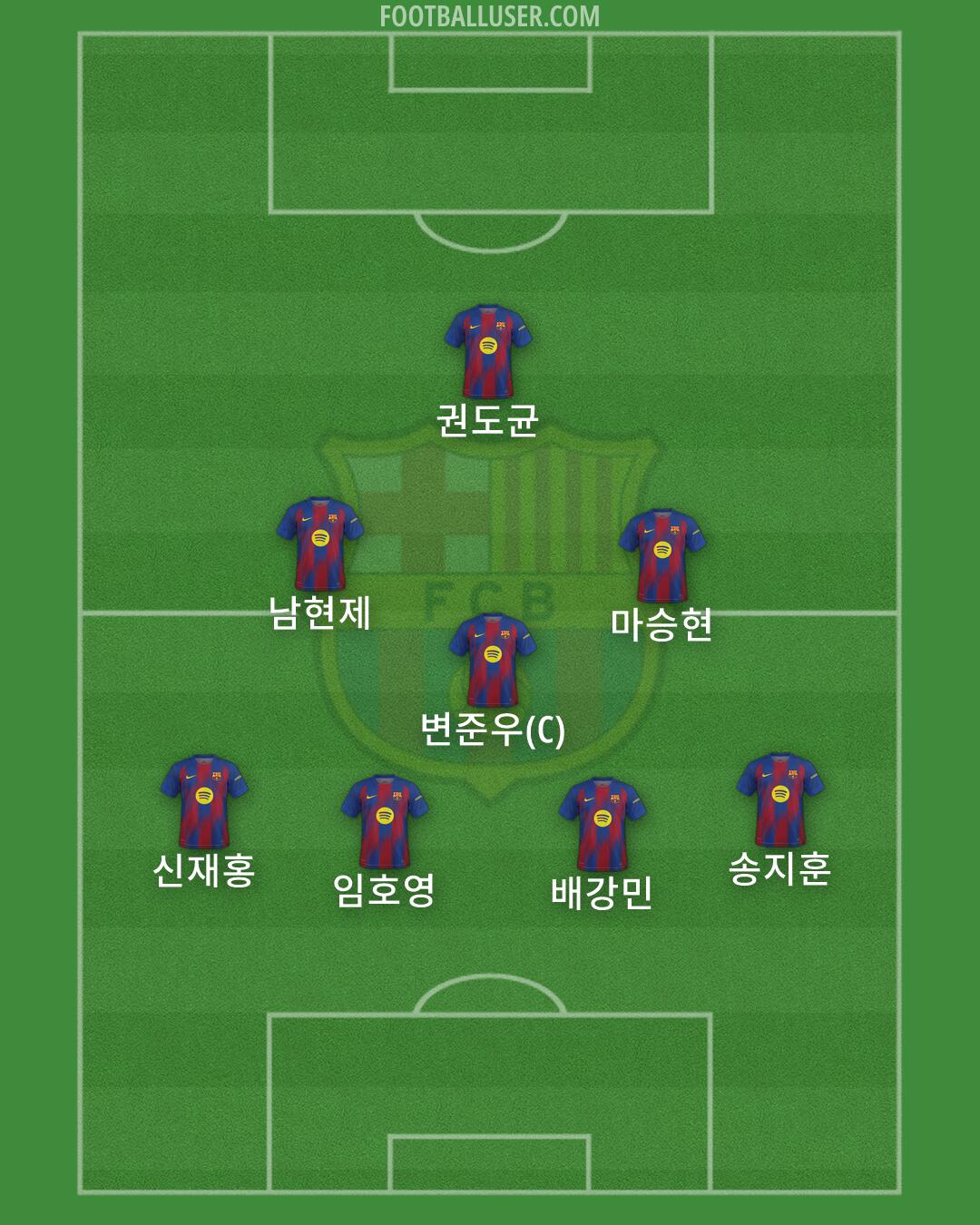 Barcelona Formation 2026