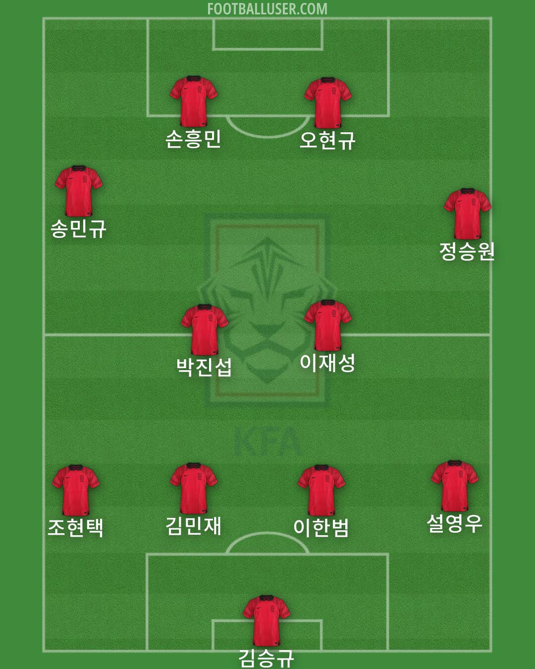 South Korea Formation 2026