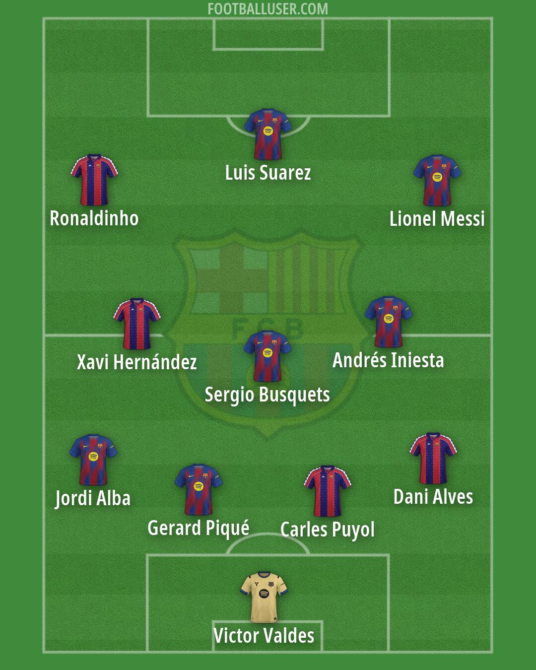 Barcelona Formation 2026
