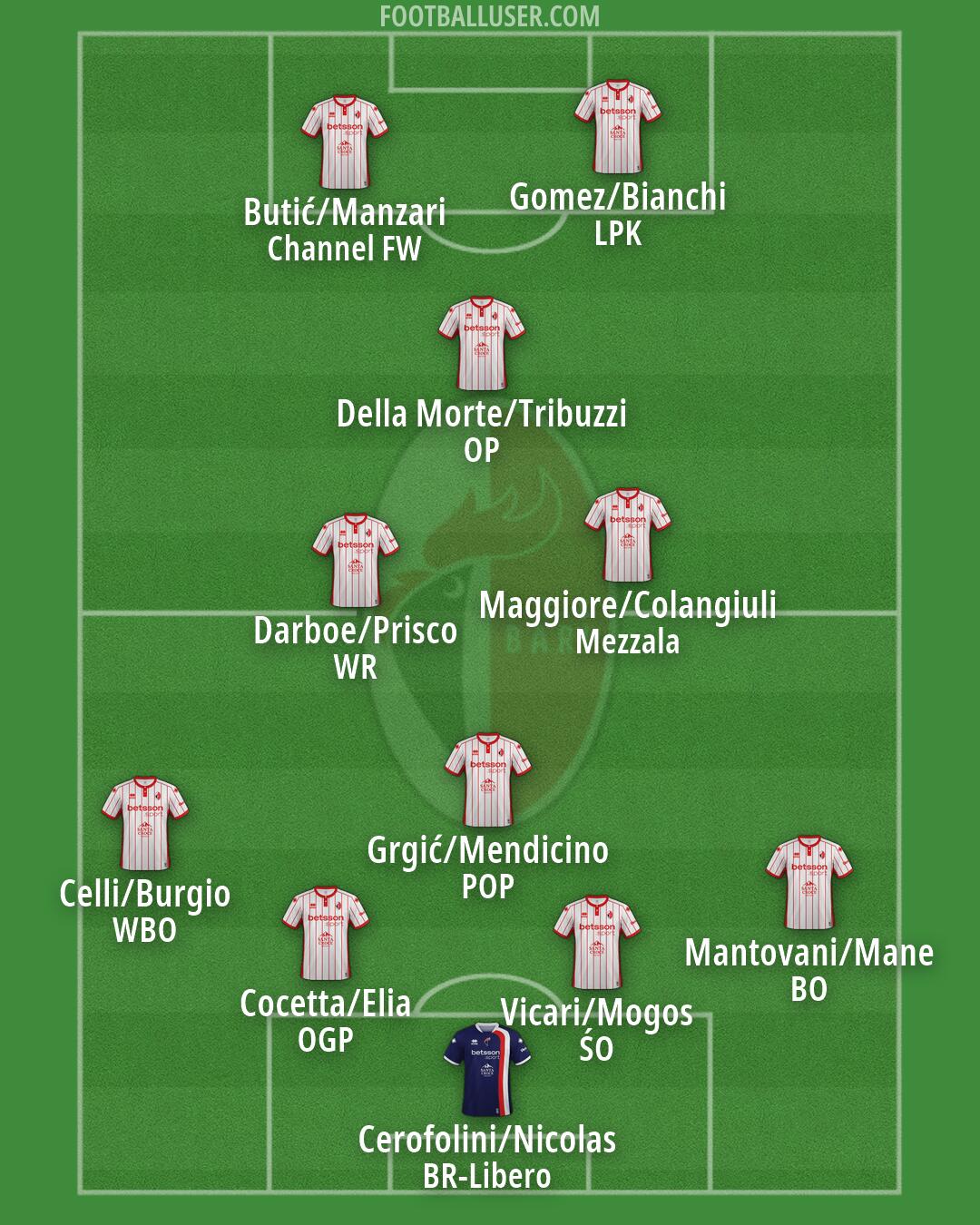Bari Formation 2026