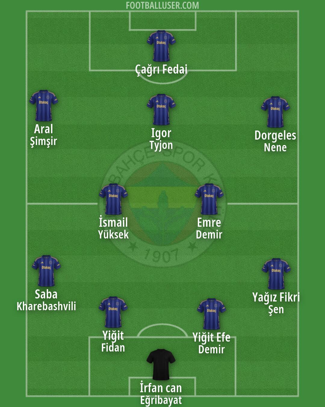 Fenerbahçe Formation 2026