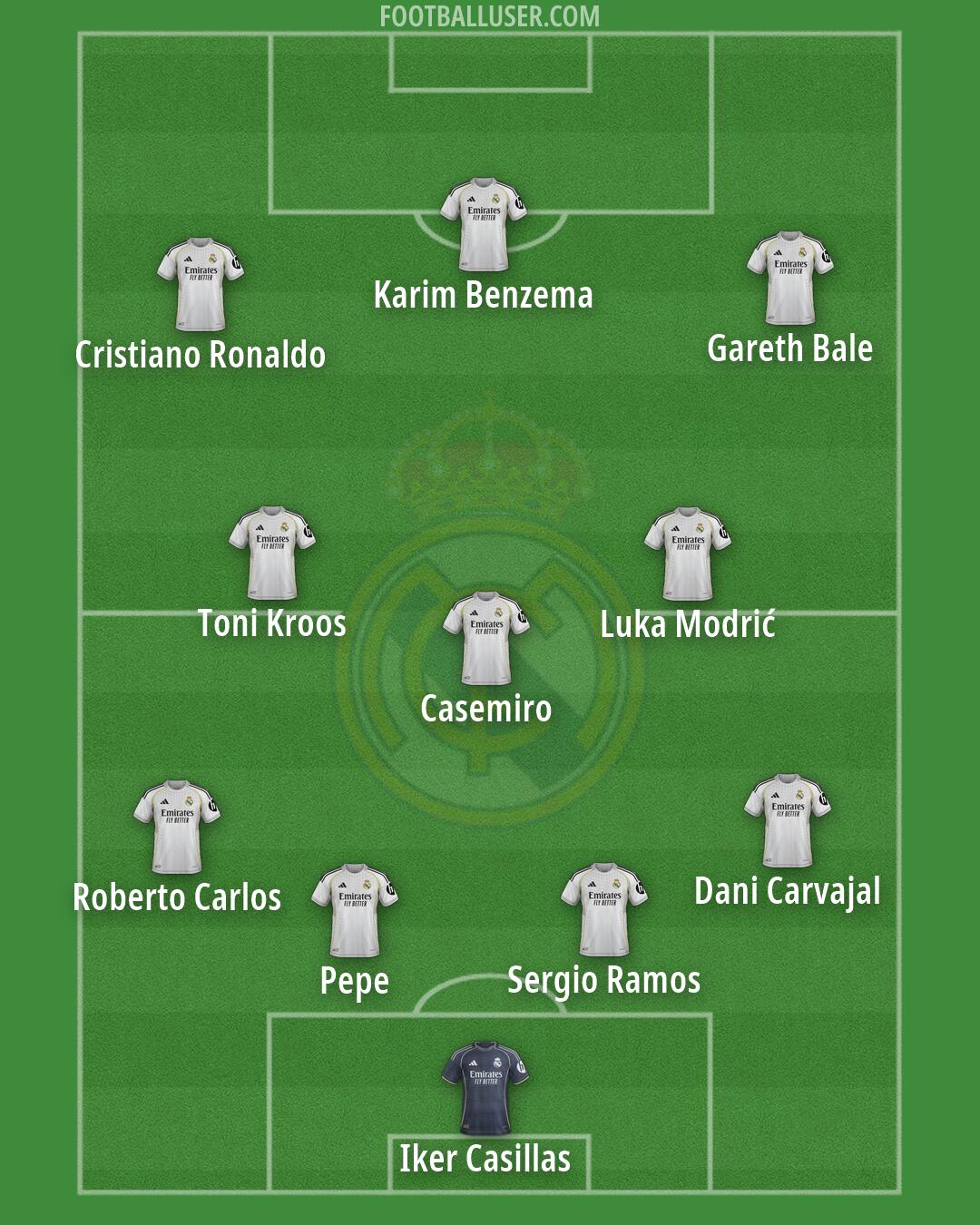 Real Madrid Formation 2026