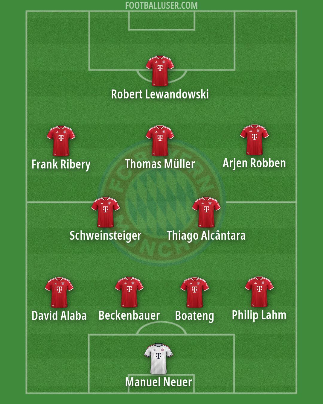 FC Bayern Formation 2026