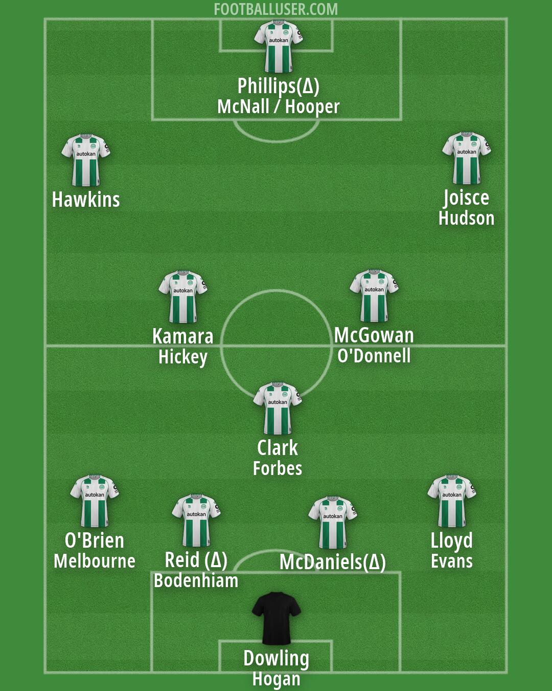 FC Groningen Formation 2026