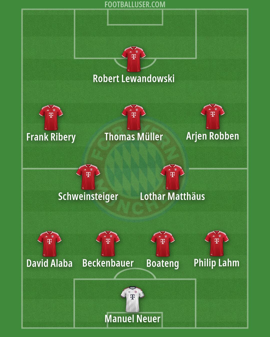 FC Bayern Formation 2026