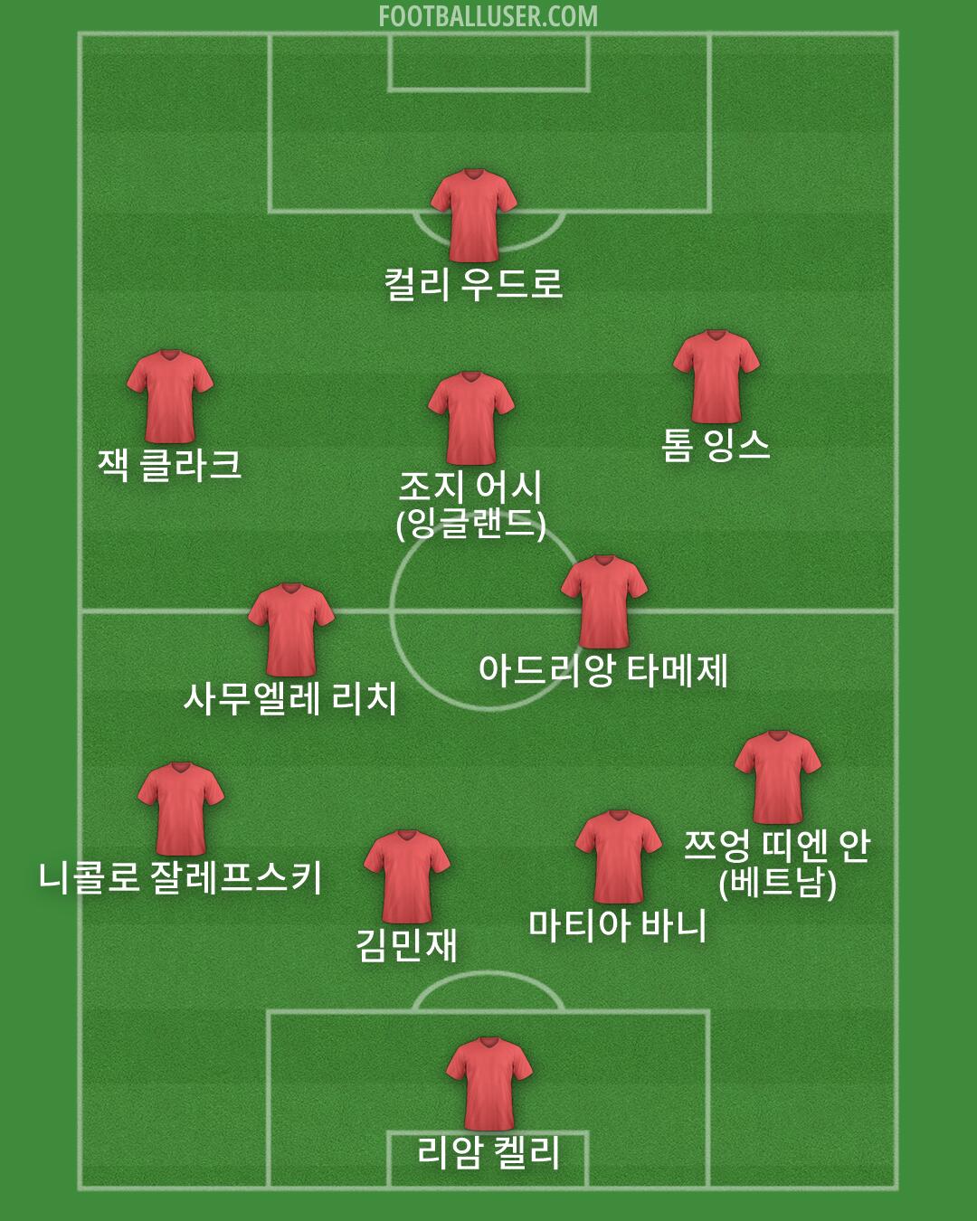 Custom Team Formation 2026