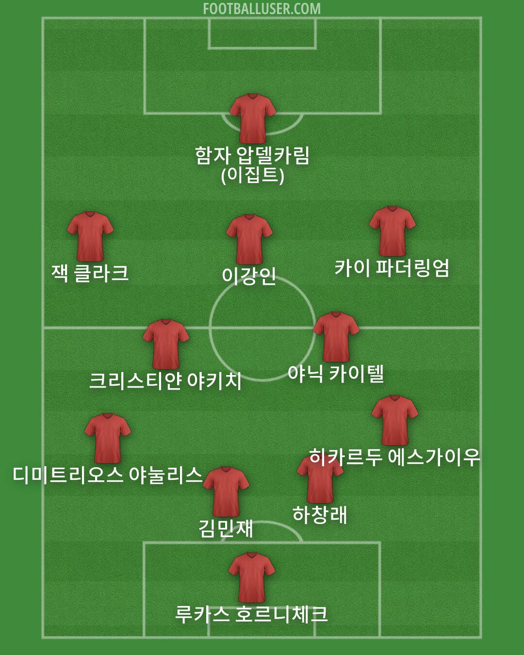 Custom Team Formation 2026