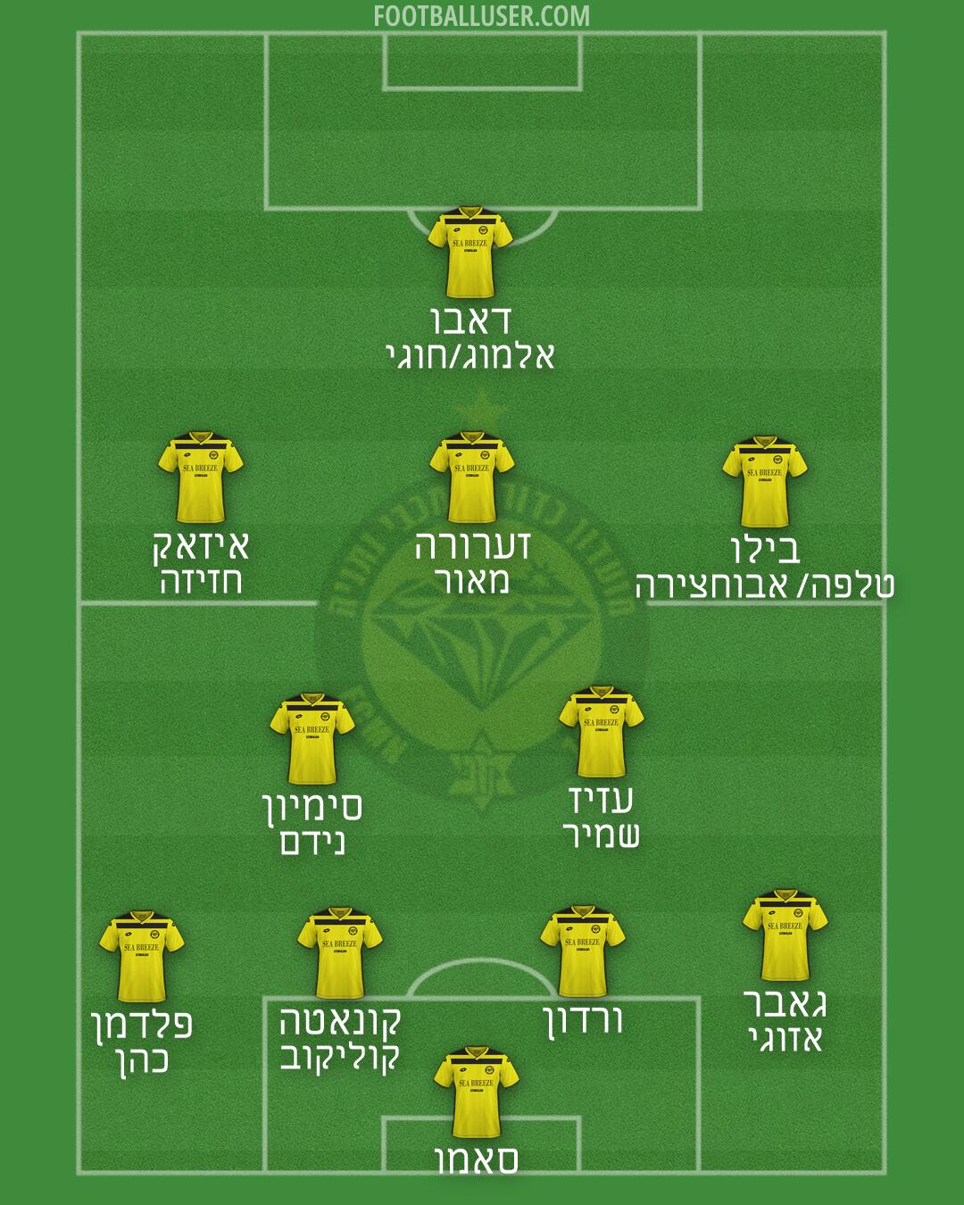 Maccabi Netanya Formation 2026