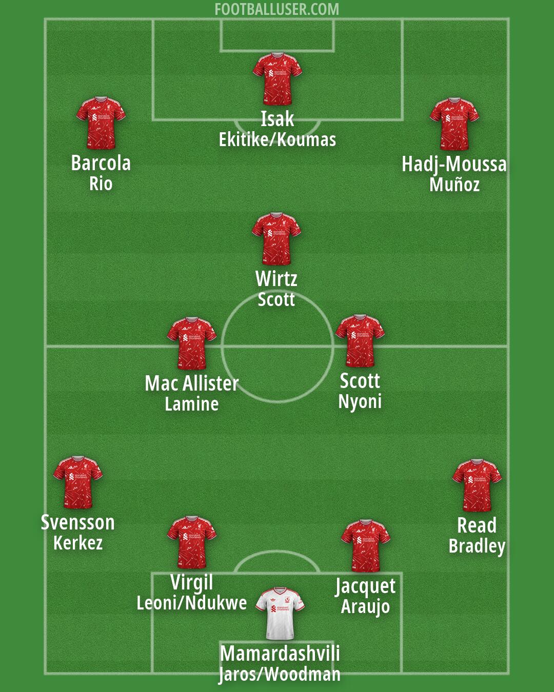 Liverpool Formation 2026