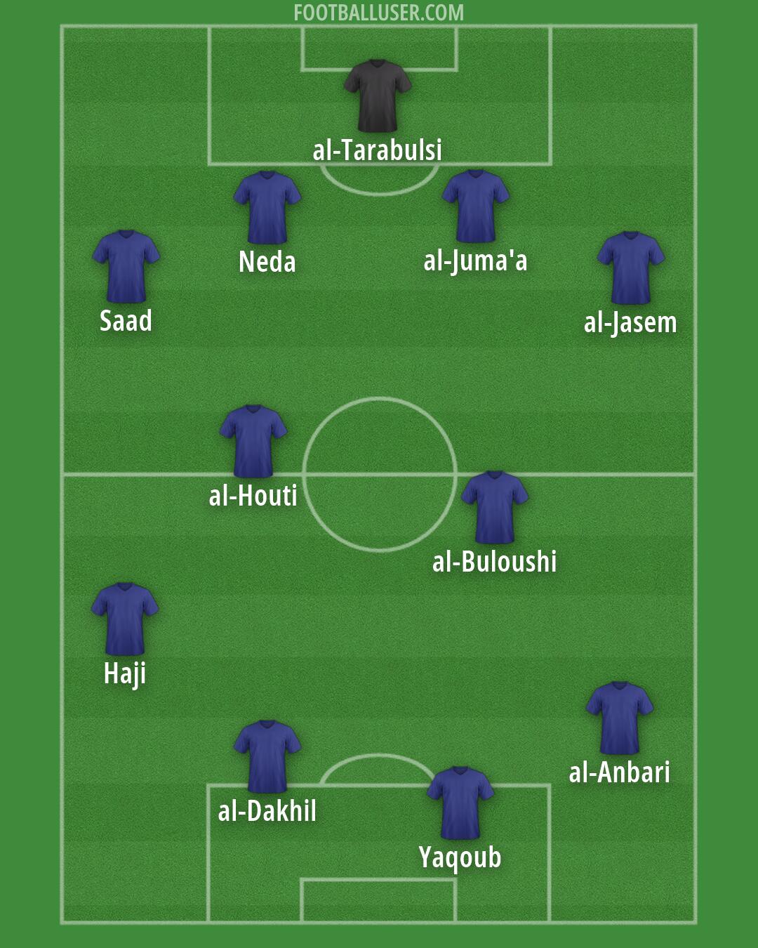 Custom Team Formation 2026
