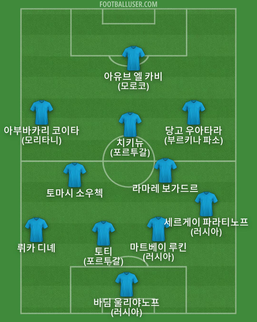 Custom Team Formation 2026