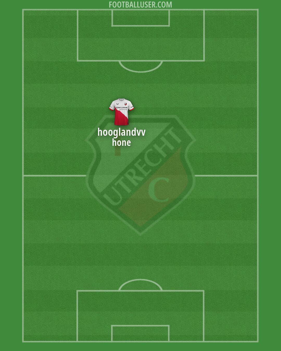 FC Utrecht Formation 2026