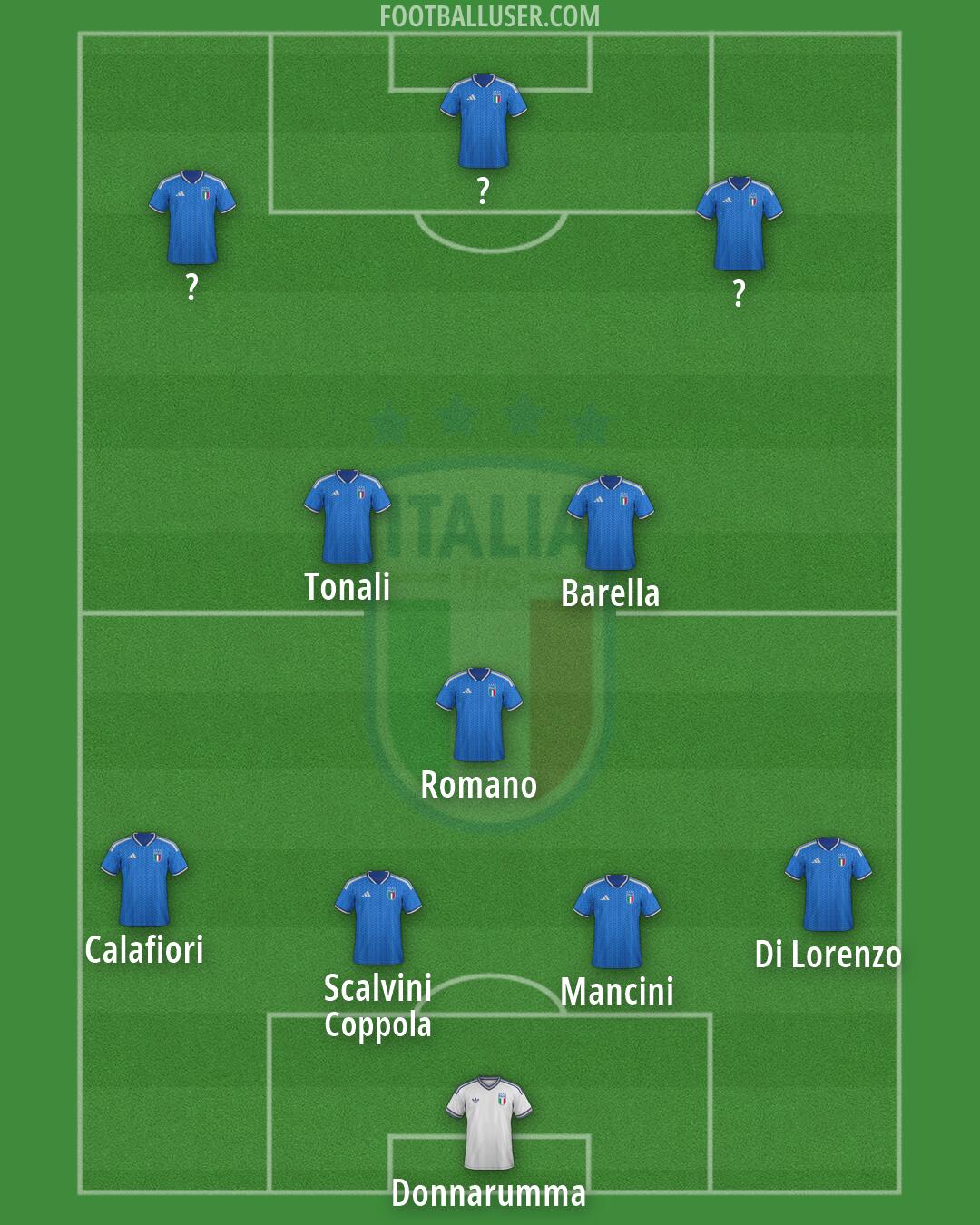 Italy Formation 2026
